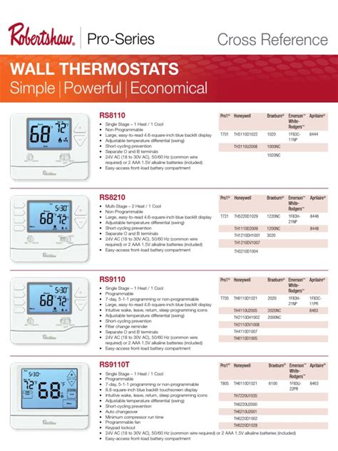 Irregular Operating Temperatures · 2. . Automotive thermostat cross reference